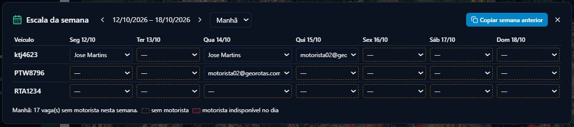Painel Escala da semana do GeoUrbana: grade de veículos por dia da semana no turno da manhã, com o motorista escalado em cada dia, botão Copiar semana anterior e o total de vagas sem motorista