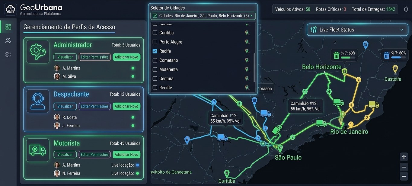 Gerenciador da plataforma GeoUrbana: painel Gerenciamento de Perfis de Acesso com os perfis Administrador, Despachante e Motorista e seus usuários, o Seletor de Cidades aberto com várias cidades marcadas e o mapa com as rotas e os caminhões de cada cidade